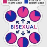 🌈 CLUB PLAY'S BIG BI NIGHT PARTY 🌈 SAT 2nd AUGUST 8PM-3AM BILADIES & TGIRLS FREE ENRTY?